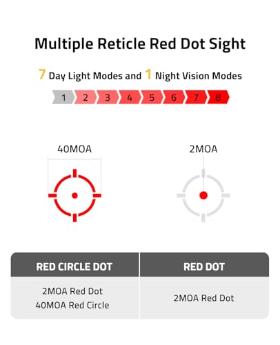 CVLIFE EagleFeather X Solar Multi-Reticle Red Dot Sight for Rifle,1x20mm 2MOA Dot 40MOA Circle Motion Awake Solar Optics with Quick Detach Mount...